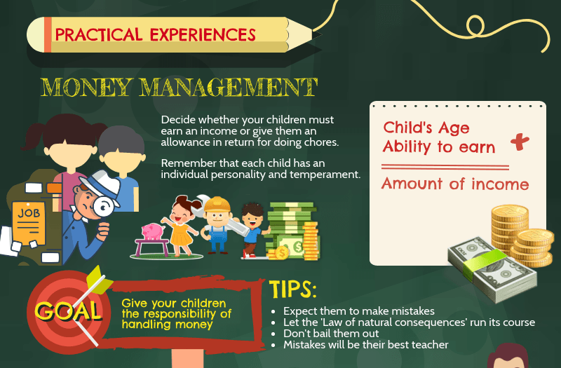 How to Teach Children God’s Way on Handling Money [Infographic