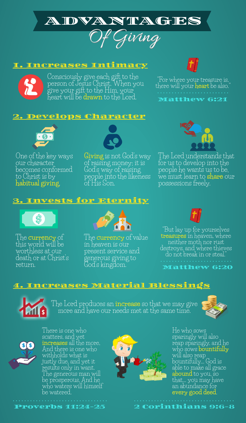 Advantages of Giving