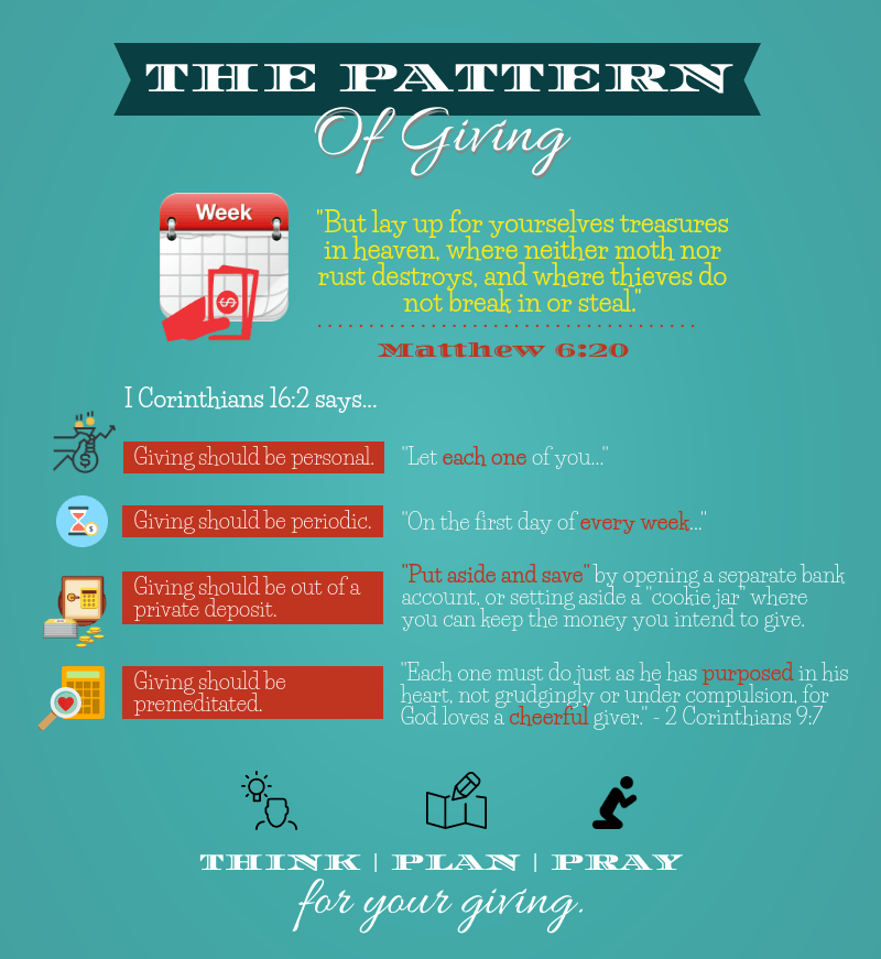 The Pattern of Giving