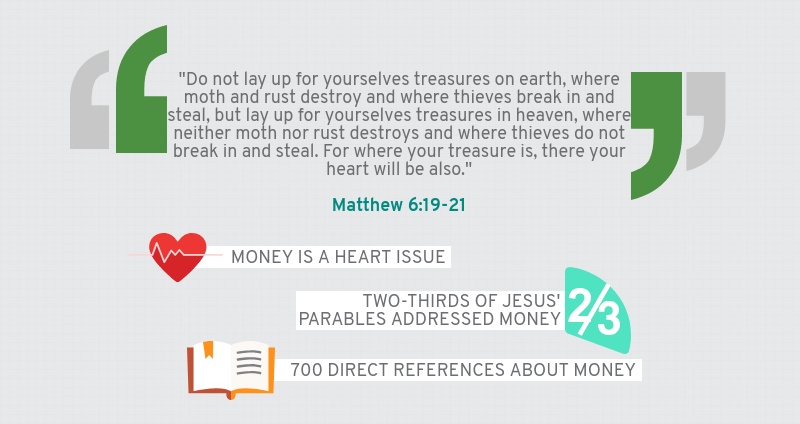 Infographic: Four Ways How Not To Handle Money - Matthew 6:19-21