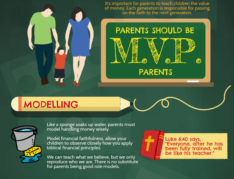 MVP Parents model biblical principles of handling money
