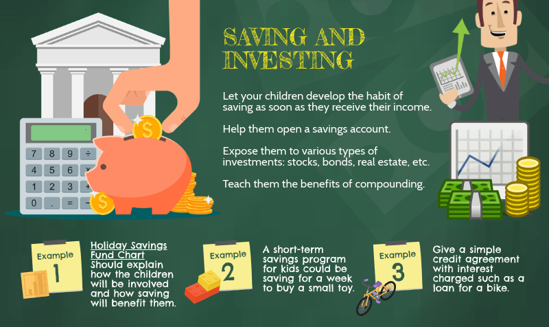 MVP parents should provide children practical experience in saving and investing