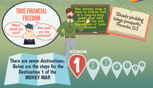 Your Money Map - Destination 1 Introduction to True Financial Freedom