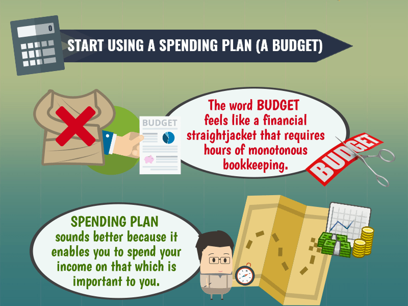 Your Money Map - Destination 1: Start Using a Spending Plan (Budget)