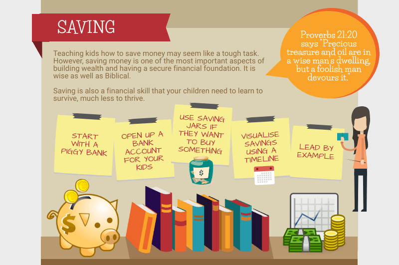Biblical Advice We Need To Teach Our Kids About Money - Saving
