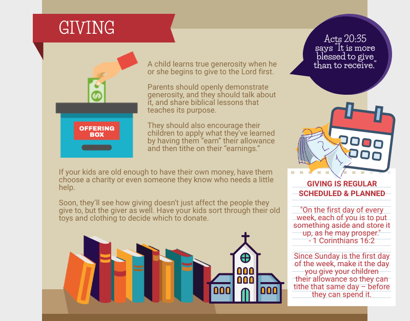 Biblical Advice We Need To Teach Our Kids About Money - Giving