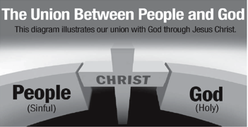 The Union Between People and God - Compass - finances God's way